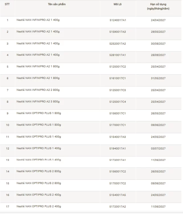 Nestlé thu hồi sản phẩm tự nguyện: Hành động đặt an toàn người tiêu dùng lên hàng đầu 2 Nestlé thu hồi sản phẩm tự nguyện: Hành động đặt an toàn người tiêu dùng lên hàng đầu