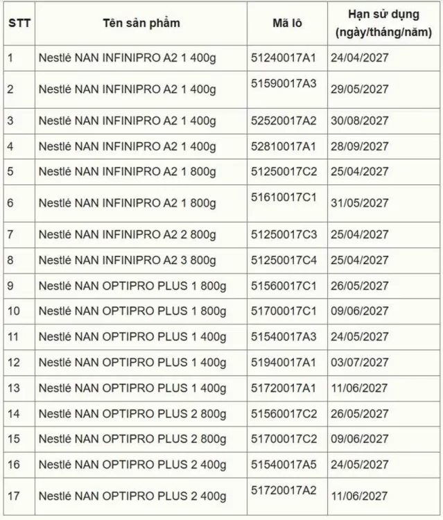 Danh sách 17 lô sản phẩm Nestlé NAN thu hồi tự nguyện tại Việt Nam