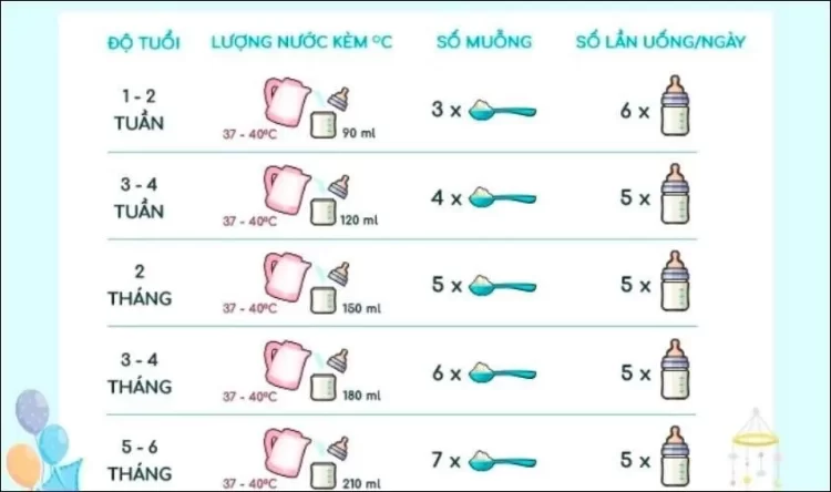 Hướng dẫn cách pha sữa NAN đúng chuẩn: Sữa NAN pha bao nhiêu độ và 5 lưu ý quan trọng 1 Hướng dẫn cách pha sữa NAN đúng chuẩn: Sữa NAN pha bao nhiêu độ và 5 lưu ý quan trọng