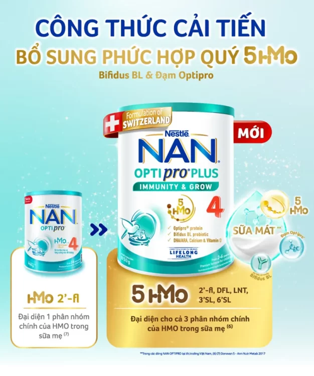 Các dòng sản phẩm sữa NAN Việt phổ biến trên thị trường hiện nay